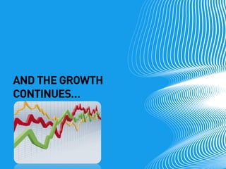 AND THE GROWTH CONTINUES…  