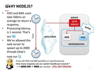 6 HY NODEJS? 
Time 
WEB CLIENT 
SERVER 
FOO 
BAR 
MICROSERVICES 
HTTP SERVICE 
•FOO and BAR, each take 500ms on average to return a response, 
•Processing latency, is 1 second. That’s our 
•We’ve allowed the web server to spawn up to 2000 threads (that’s now our ) 
If we call FOO and BAR parallely or asynchronously 
How many requests can our system handle per second ? 
λ = 2000/500 = 4000 per second  