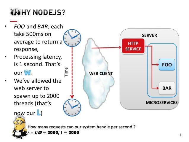 4 5 HY NODEJS