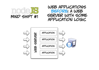 web applications
                             before: a web
mind shift #1               server with some
                            application logic


                        application
           Web server
                        application


                        application


                        application
 