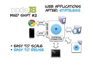 web applications
                       after: stateless
mind shift #2
                http




                       web server
                                        M
                http

                                     statefull
                                    connection



• easy to scale                                  M
• easy to reuse
 