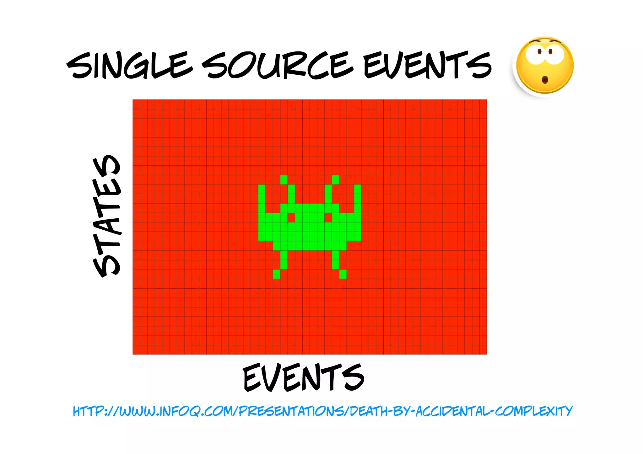 single source events
  STATES




                      EVENTS
http://www.infoq.com/presentations/Death-by-Accidental-Complexity
 