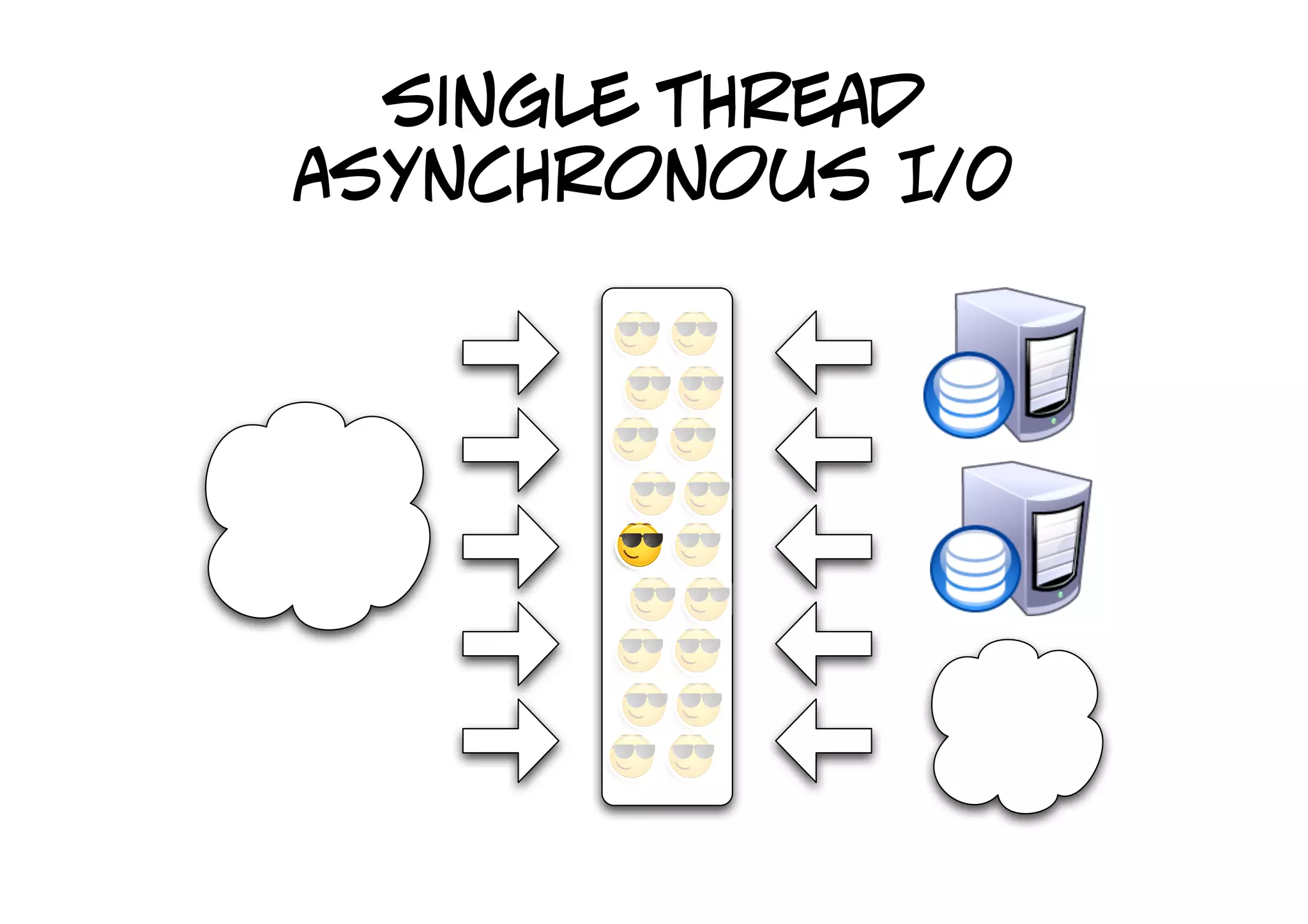 asynchronous I/0
  single thread
asynchronous I/0
 