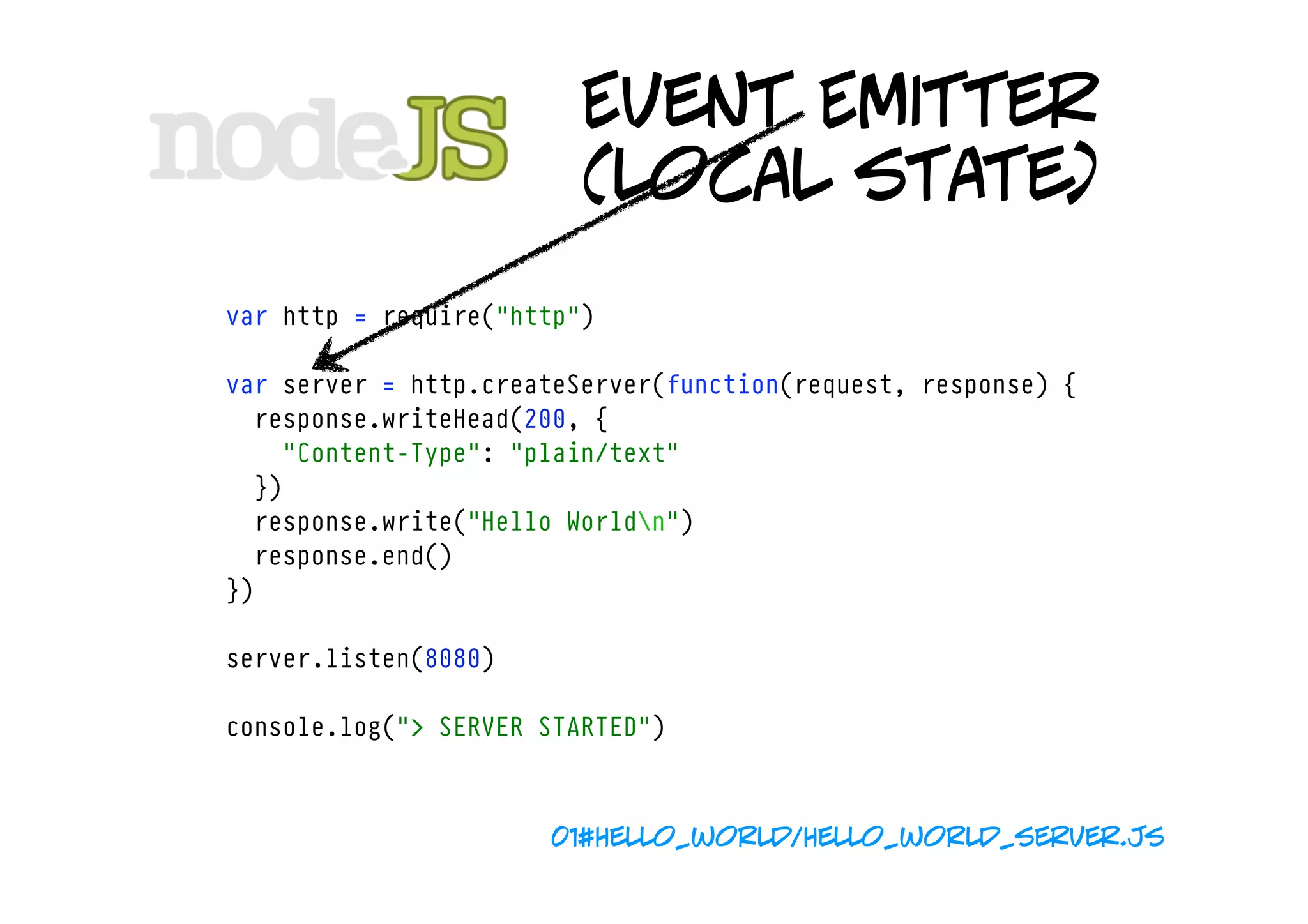 Event Emitter
                         (local state)
var http = require("http")

var server = http.createServer(function(request, response) {
  response.writeHead(200, {
    "Content-Type": "plain/text"
  })
  response.write("Hello Worldn")
  response.end()
})

server.listen(8080)

console.log("> SERVER STARTED")



                      01#hello_world/hello_world_server.js
 