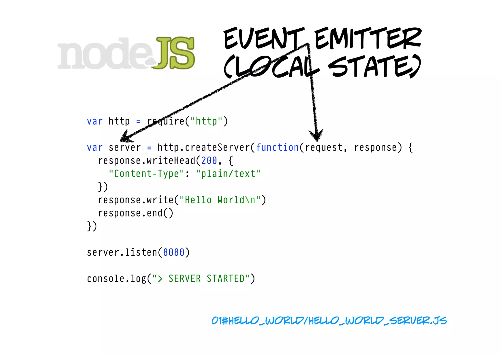 Event Emitter
                         (local state)
var http = require("http")

var server = http.createServer(function(request, response) {
  response.writeHead(200, {
    "Content-Type": "plain/text"
  })
  response.write("Hello Worldn")
  response.end()
})

server.listen(8080)

console.log("> SERVER STARTED")



                      01#hello_world/hello_world_server.js
 