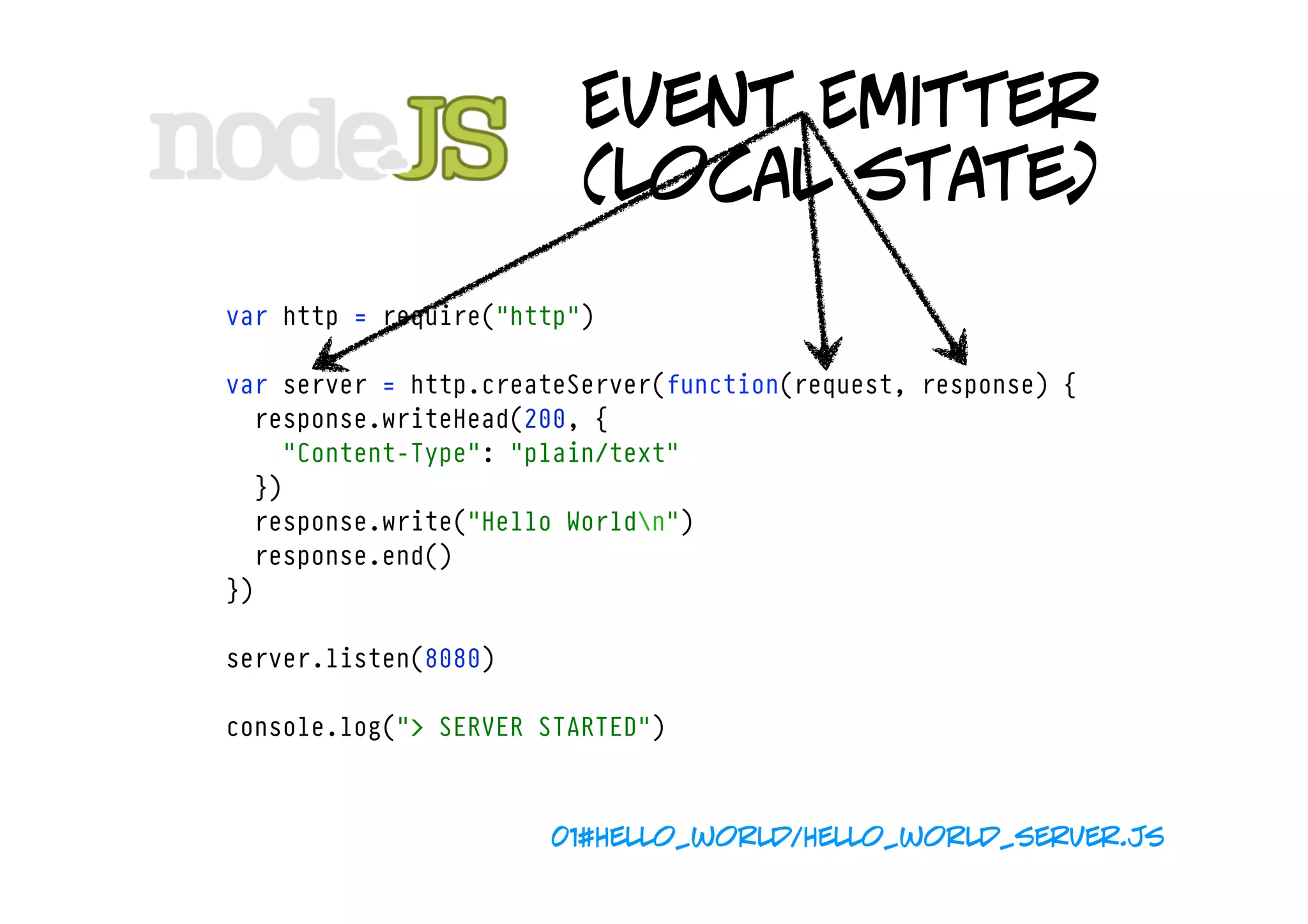 Event Emitter
                         (local state)
var http = require("http")

var server = http.createServer(function(request, response) {
  response.writeHead(200, {
    "Content-Type": "plain/text"
  })
  response.write("Hello Worldn")
  response.end()
})

server.listen(8080)

console.log("> SERVER STARTED")



                      01#hello_world/hello_world_server.js
 