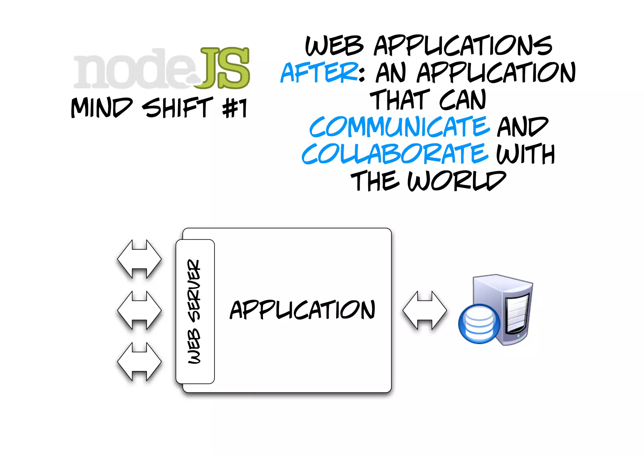 web applications
                        after: an application
mind shift #1                 that can
                          communicate and
                         collaborate with
        web server
                             the world




                     application
 