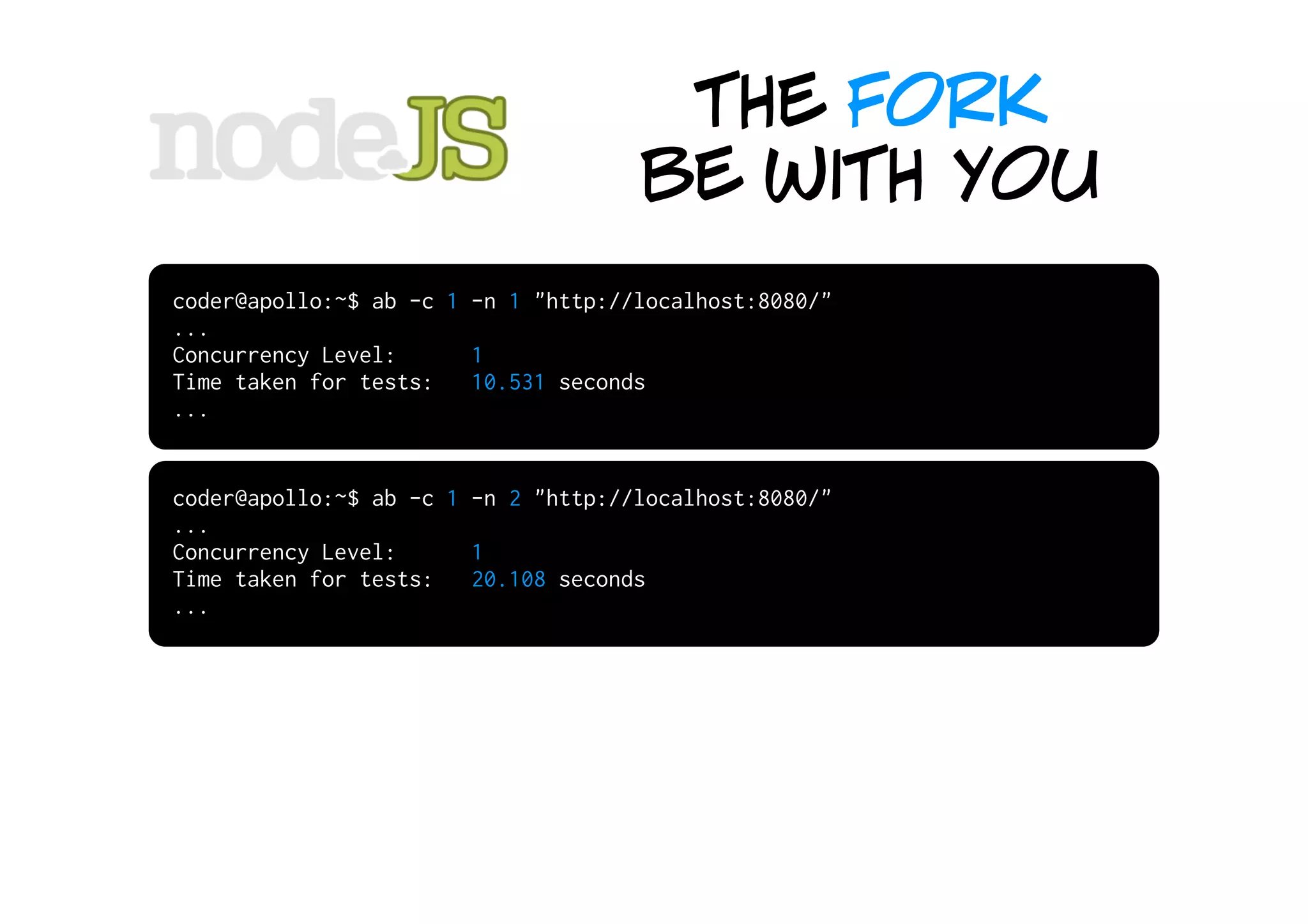 the fork
                                     be with you
coder@apollo:~$ ab -c 1 -n 1 "http://localhost:8080/"
...
Concurrency Level:      1
Time taken for tests:   10.531 seconds
...


coder@apollo:~$ ab -c 1 -n 2 "http://localhost:8080/"
...
Concurrency Level:      1
Time taken for tests:   20.108 seconds
...
 