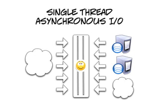 single thread
asynchronous I/0
 