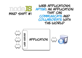 web applications
                        after: an application
mind shift #1                 that can
                          communicate and
                         collaborate with
        web server
                             the world




                     application
 