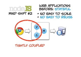 web applications
                    before: stateful
mind shift #2   • no easy to scale
                • no easy to reuse

                v
                     M
                c



   tightly coupled
 