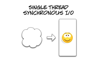 Single thread
synchronous I/0
 