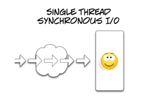 Single thread
synchronous I/0
 