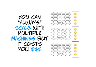 you can
  “always”
 scale with
  multiple
machines but
  it costs
  you $$$
 