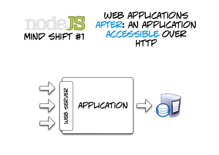 Nodejs Explained With Examples