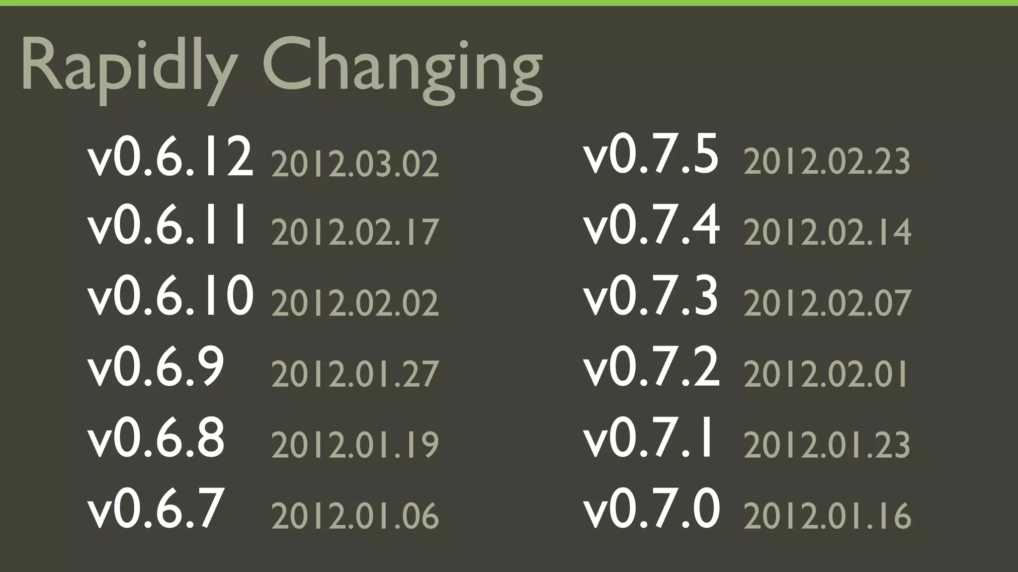 Rapidly Changing
  v0.6.12 2012.03.02   v0.7.5   2012.02.23
  v0.6.11 2012.02.17   v0.7.4   2012.02.14
  v0.6.10 2012.02.02   v0.7.3   2012.02.07
  v0.6.9 2012.01.27    v0.7.2   2012.02.01
  v0.6.8 2012.01.19    v0.7.1   2012.01.23
  v0.6.7 2012.01.06    v0.7.0   2012.01.16
 