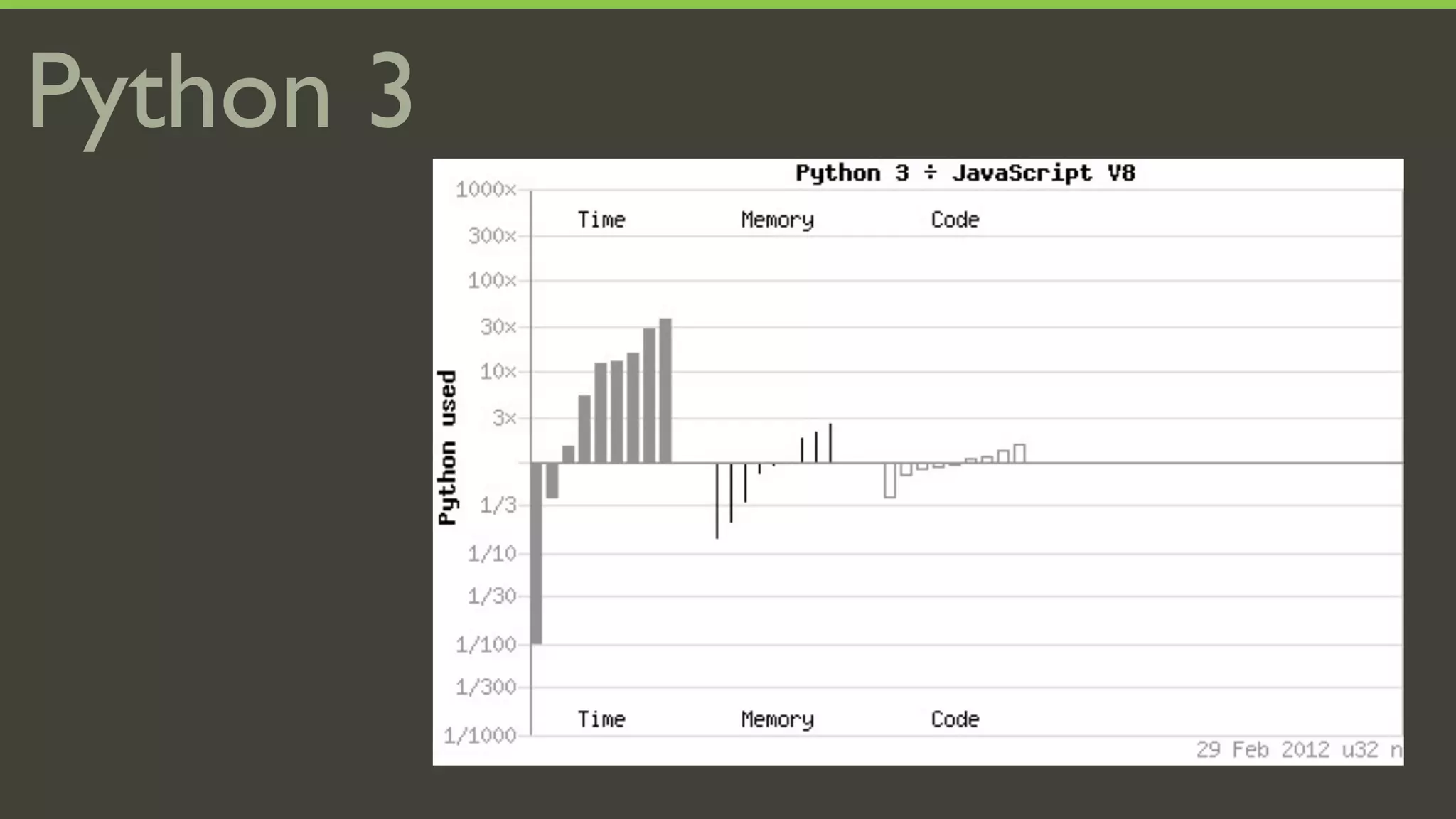 Python 3
 