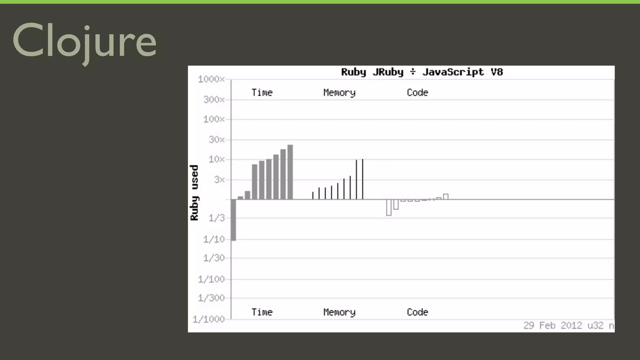Clojure
 