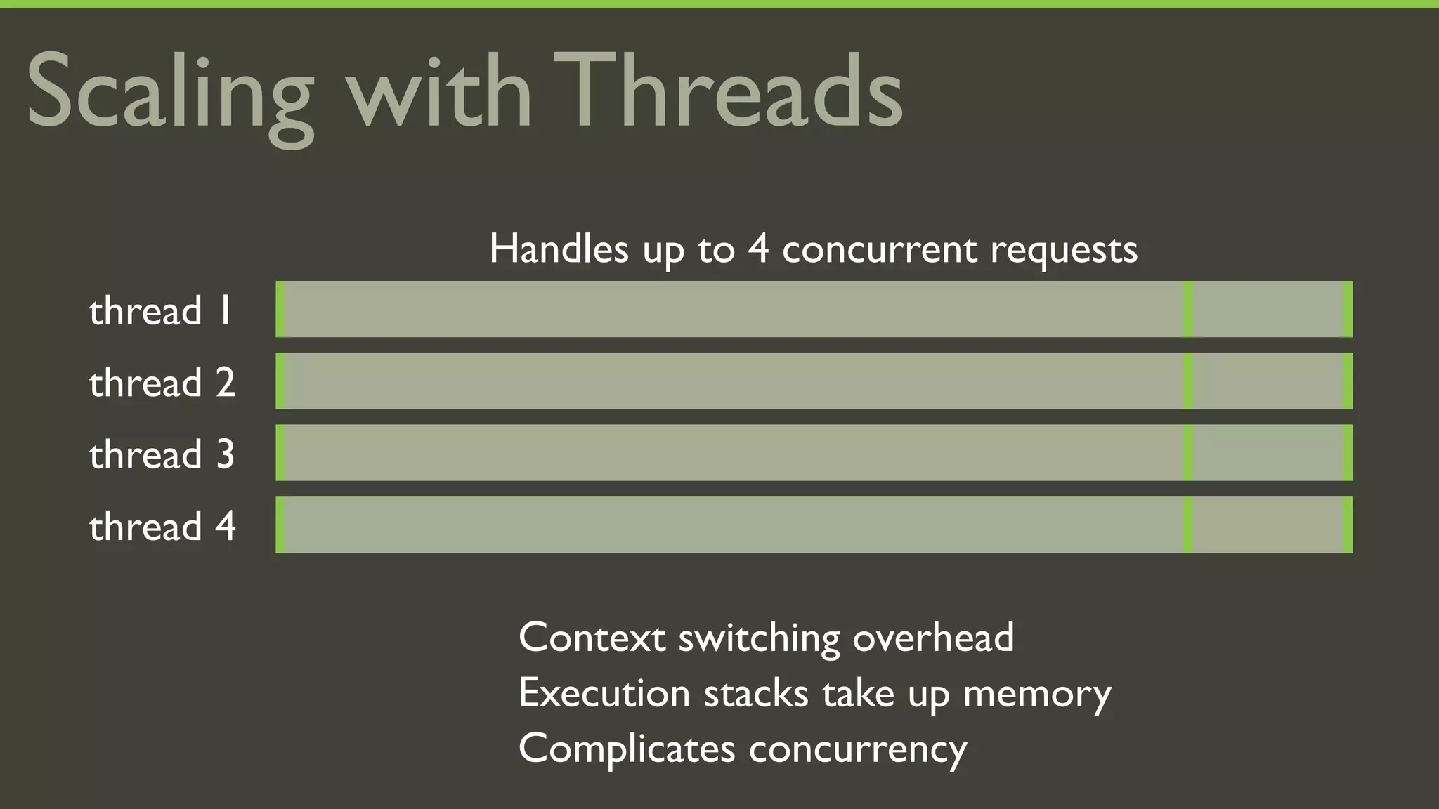 Scaling with Threads
            Handles up to 4 concurrent requests
 thread 1
 thread 2
 thread 3
 thread 4

             Context switching overhead
             Execution stacks take up memory
             Complicates concurrency
 