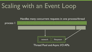 Scaling with an Event Loop
             Handles many concurrent requests in one process/thread
 process 1




                              network    ﬁlesystem

                        Thread Pool and Async I/O APIs
 
