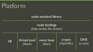 Platform
                node standard library

                     node bindings
                (http, socket, ﬁle system)


       thread pool    event loop         crypto     DNS
  V8
         (libeio)        (libev)       (OpenSSL)   (c-ares)
 