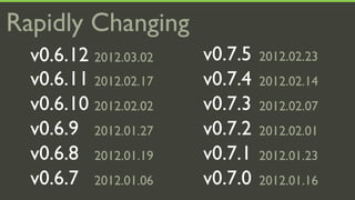 Rapidly Changing
  v0.6.12 2012.03.02   v0.7.5   2012.02.23
  v0.6.11 2012.02.17   v0.7.4   2012.02.14
  v0.6.10 2012.02.02   v0.7.3   2012.02.07
  v0.6.9 2012.01.27    v0.7.2   2012.02.01
  v0.6.8 2012.01.19    v0.7.1   2012.01.23
  v0.6.7 2012.01.06    v0.7.0   2012.01.16
 