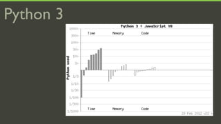 Python 3
 