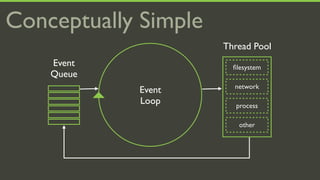 Conceptually Simple
                      Thread Pool
    Event               ﬁlesystem
    Queue
                        network
            Event
            Loop        process

                         other
 