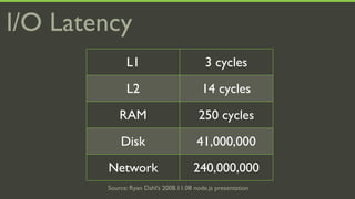 I/O Latency
              L1                           3 cycles
              L2                          14 cycles
            RAM                         250 cycles
            Disk                        41,000,000
        Network                        240,000,000
        Source: Ryan Dahl’s 2008.11.08 node.js presentation
 