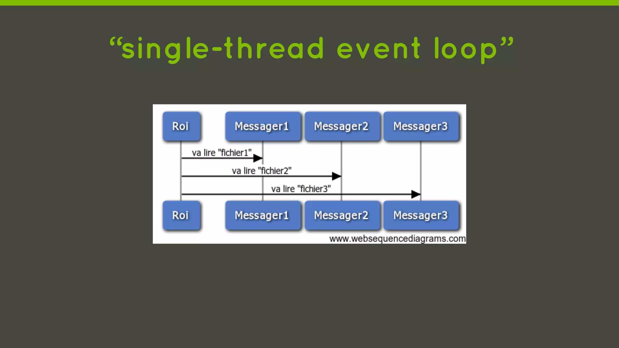 “single-thread event loop”
 