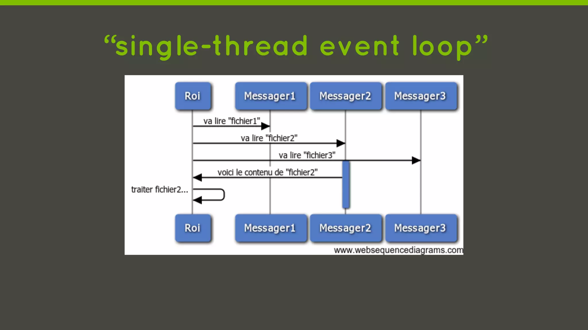“single-thread event loop”
 
