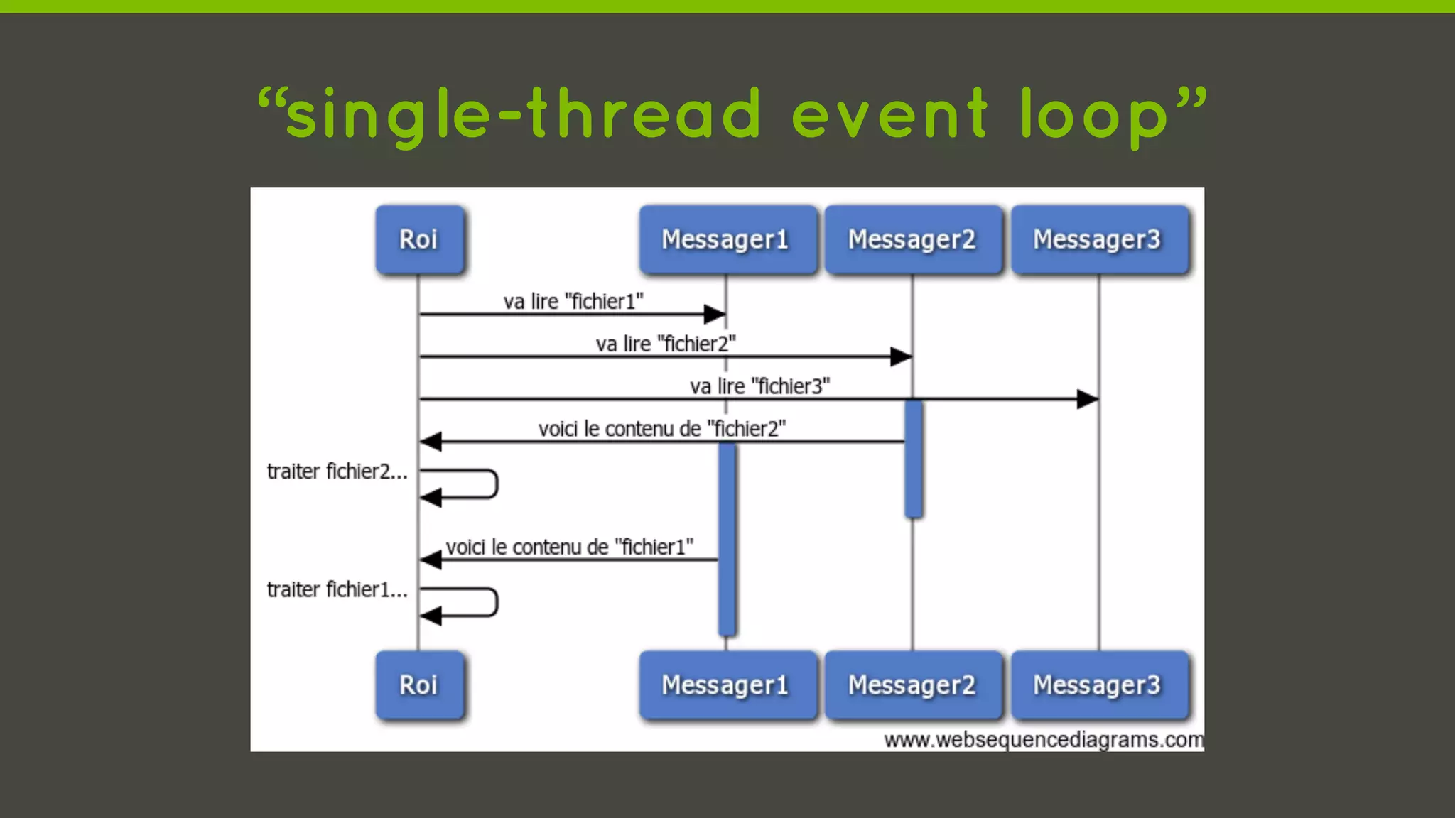“single-thread event loop”
 