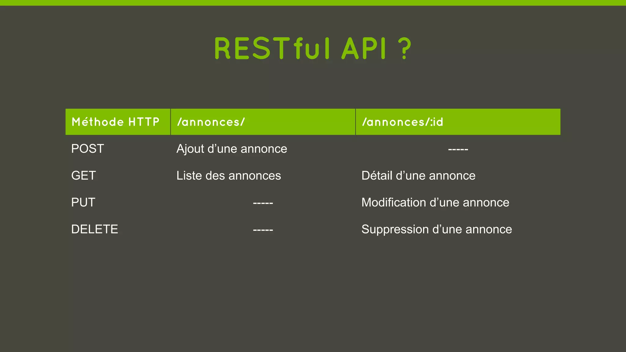 RESTful API ?
Méthode HTTP /annonces/ /annonces/:id
POST Ajout d’une annonce -----
GET Liste des annonces Détail d’une annonce
PUT ----- Modification d’une annonce
DELETE ----- Suppression d’une annonce
 
