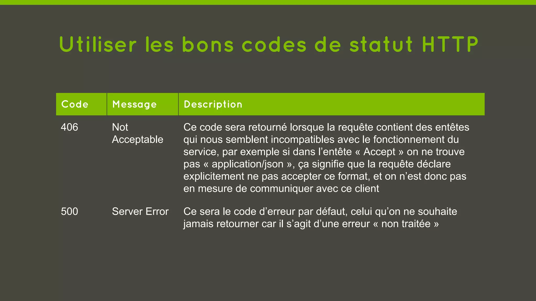 Utiliser les bons codes de statut HTTP
Code Message Description
406 Not
Acceptable
Ce code sera retourné lorsque la requête contient des entêtes
qui nous semblent incompatibles avec le fonctionnement du
service, par exemple si dans l’entête « Accept » on ne trouve
pas « application/json », ça signifie que la requête déclare
explicitement ne pas accepter ce format, et on n’est donc pas
en mesure de communiquer avec ce client
500 Server Error Ce sera le code d’erreur par défaut, celui qu’on ne souhaite
jamais retourner car il s’agit d’une erreur « non traitée »
 