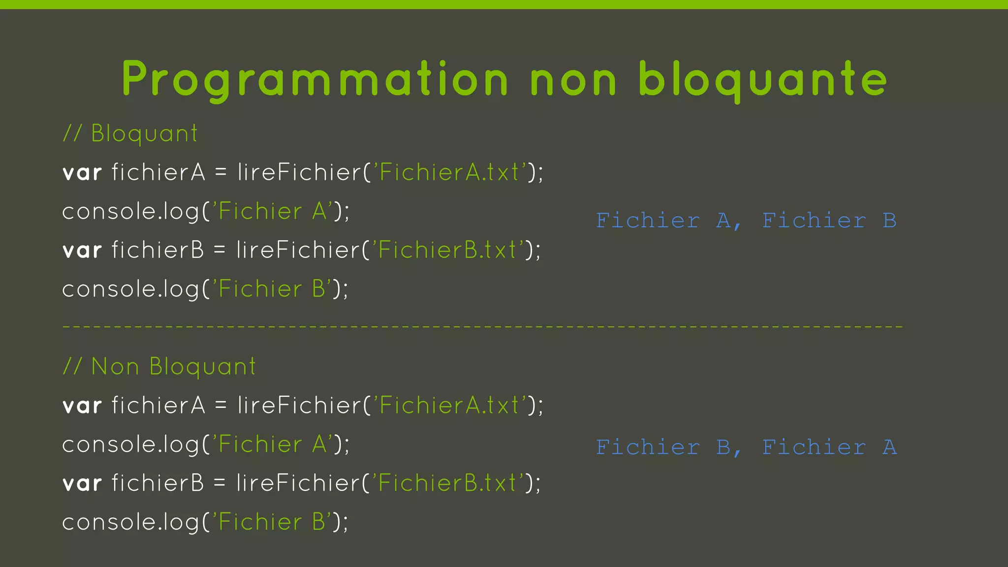 Programmation non bloquante
// Bloquant
var fichierA = lireFichier(’FichierA.txt’);
console.log(’Fichier A’);
var fichierB = lireFichier(’FichierB.txt’);
console.log(’Fichier B’);
----------------------------------------------------------------------------------
// Non Bloquant
var fichierA = lireFichier(’FichierA.txt’);
console.log(’Fichier A’);
var fichierB = lireFichier(’FichierB.txt’);
console.log(’Fichier B’);
Fichier A, Fichier B
Fichier B, Fichier A
 