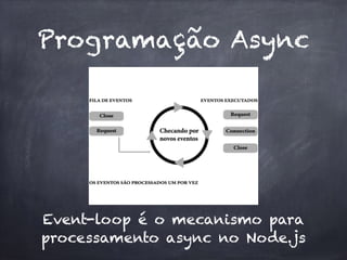Programação Async
Event-loop é o mecanismo para
processamento async no Node.js
 