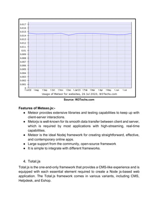 Nodejs framework for app development.pdf