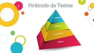 Unitários
Componente
Integração
Aceitação
Pirâmide de Testes
 