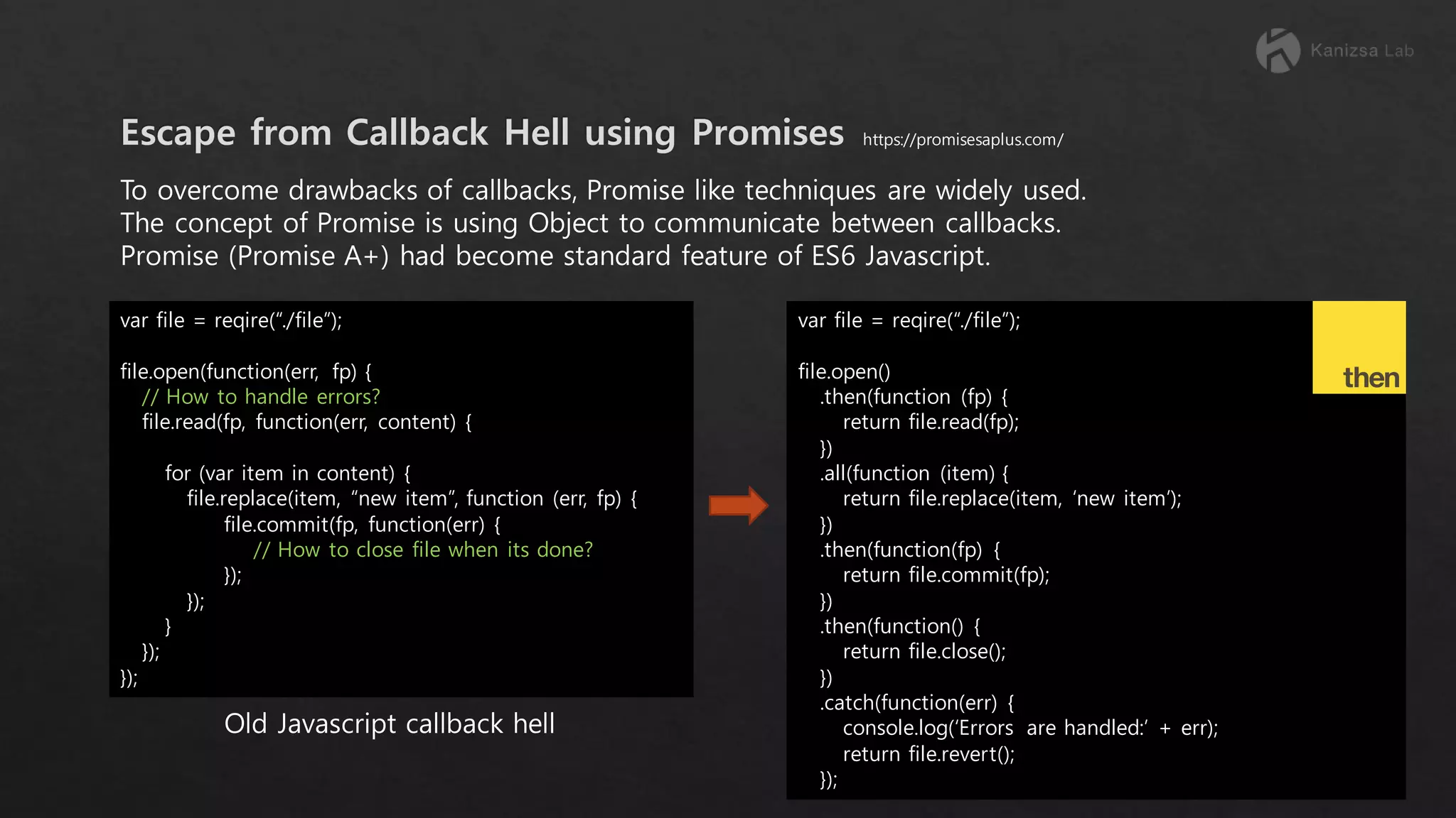 To overcome drawbacks of callbacks, Promise like techniques are widely used. The concept of Promise is using Object to communicate between callbacks. Promise (Promise A+) had become standard feature of ES6 Javascript. var file = reqire(“./file”); file.open(function(err, fp) { // How to handle errors? file.read(fp, function(err, content) { for (var item in content) { file.replace(item, “new item”, function (err, fp) { file.commit(fp, function(err) { // How to close file when its done? }); }); } }); }); var file = reqire(“./file”); file.open() .then(function (fp) { return file.read(fp); }) .all(function (item) { return file.replace(item, ‘new item’); }) .then(function(fp) { return file.commit(fp); }) .then(function() { return file.close(); }) .catch(function(err) { console.log(‘Errors are handled:’ + err); return file.revert(); }); https://promisesaplus.com/ Old Javascript callback hell 