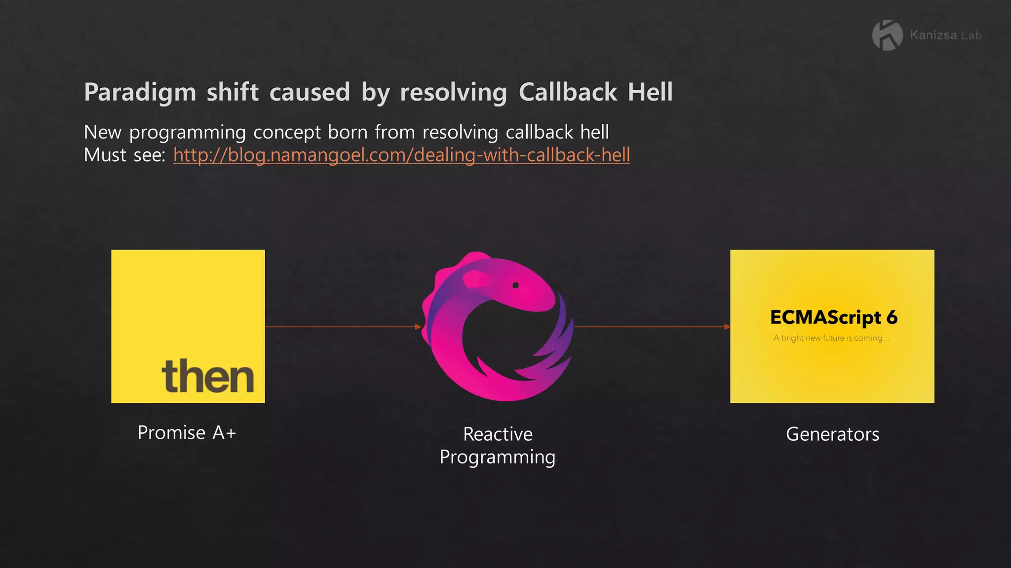 New programming concept born from resolving callback hell Must see: http://blog.namangoel.com/dealing-with-callback-hell Promise A+ Reactive Programming Generators 