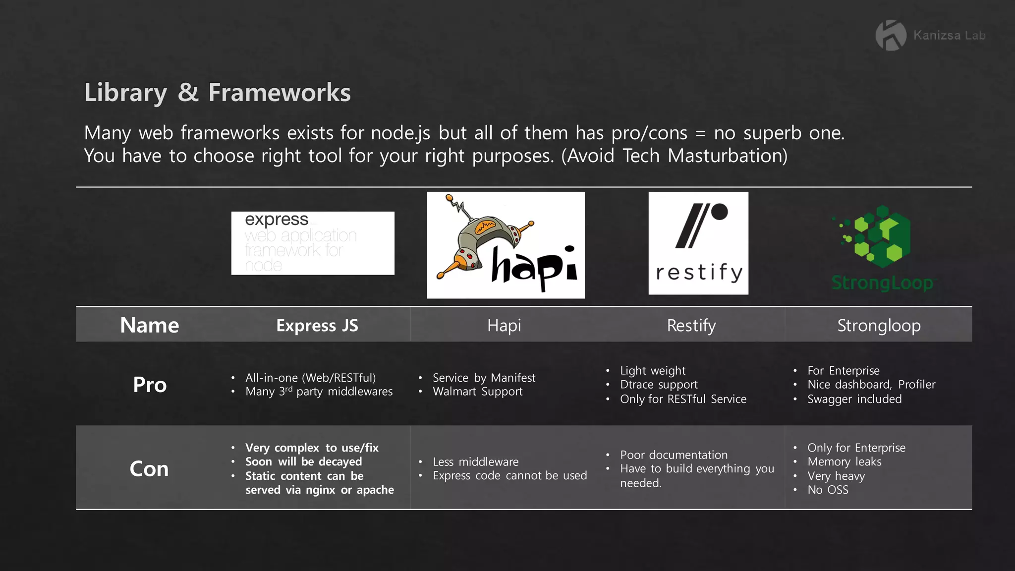 Many web frameworks exists for node.js but all of them has pro/cons = no superb one. You have to choose right tool for your right purposes. (Avoid Tech Masturbation) Name Express JS Hapi Restify Strongloop Pro • All-in-one (Web/RESTful) • Many 3rd party middlewares • Service by Manifest • Walmart Support • Light weight • Dtrace support • Only for RESTful Service • For Enterprise • Nice dashboard, Profiler • Swagger included Con • Very complex to use/fix • Soon will be decayed • Static content can be served via nginx or apache • Less middleware • Express code cannot be used • Poor documentation • Have to build everything you needed. • Only for Enterprise • Memory leaks • Very heavy • No OSS 