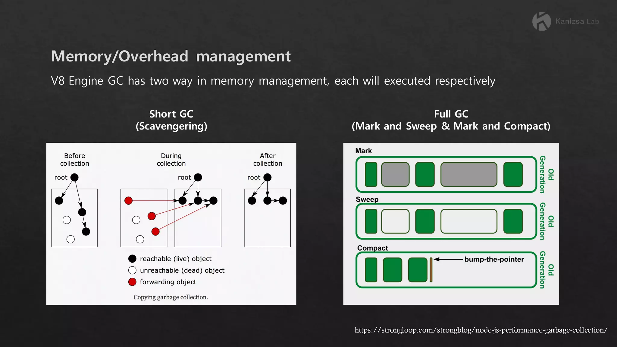 V8 Engine GC has two way in memory management, each will executed respectively https://strongloop.com/strongblog/node-js-performance-garbage-collection/ Full GC (Mark and Sweep & Mark and Compact) Short GC (Scavengering) 