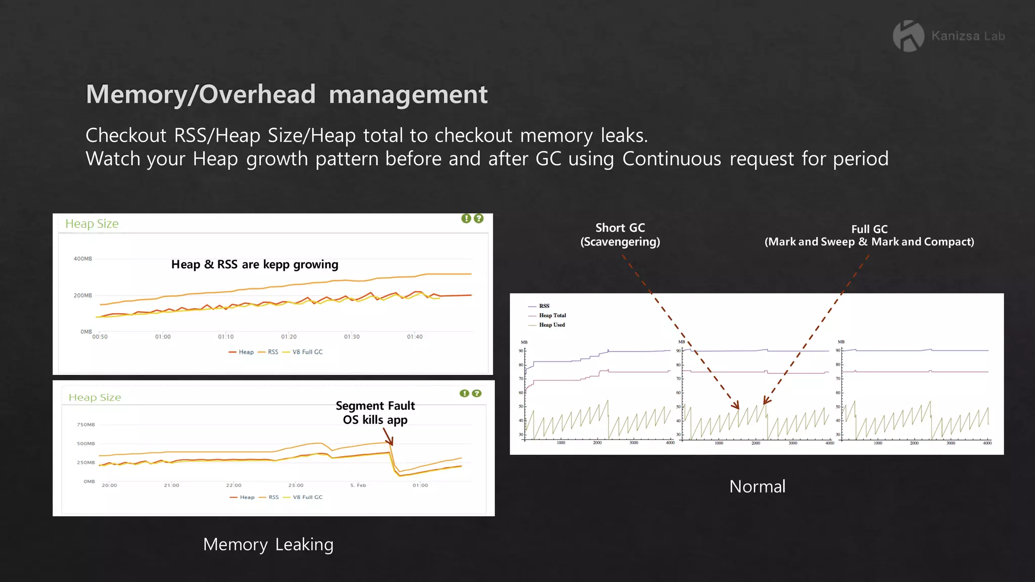 Checkout RSS/Heap Size/Heap total to checkout memory leaks. Watch your Heap growth pattern before and after GC using Continuous request for period Full GC (Mark and Sweep & Mark and Compact) Short GC (Scavengering) Normal Memory Leaking Segment Fault OS kills app Heap & RSS are kepp growing 