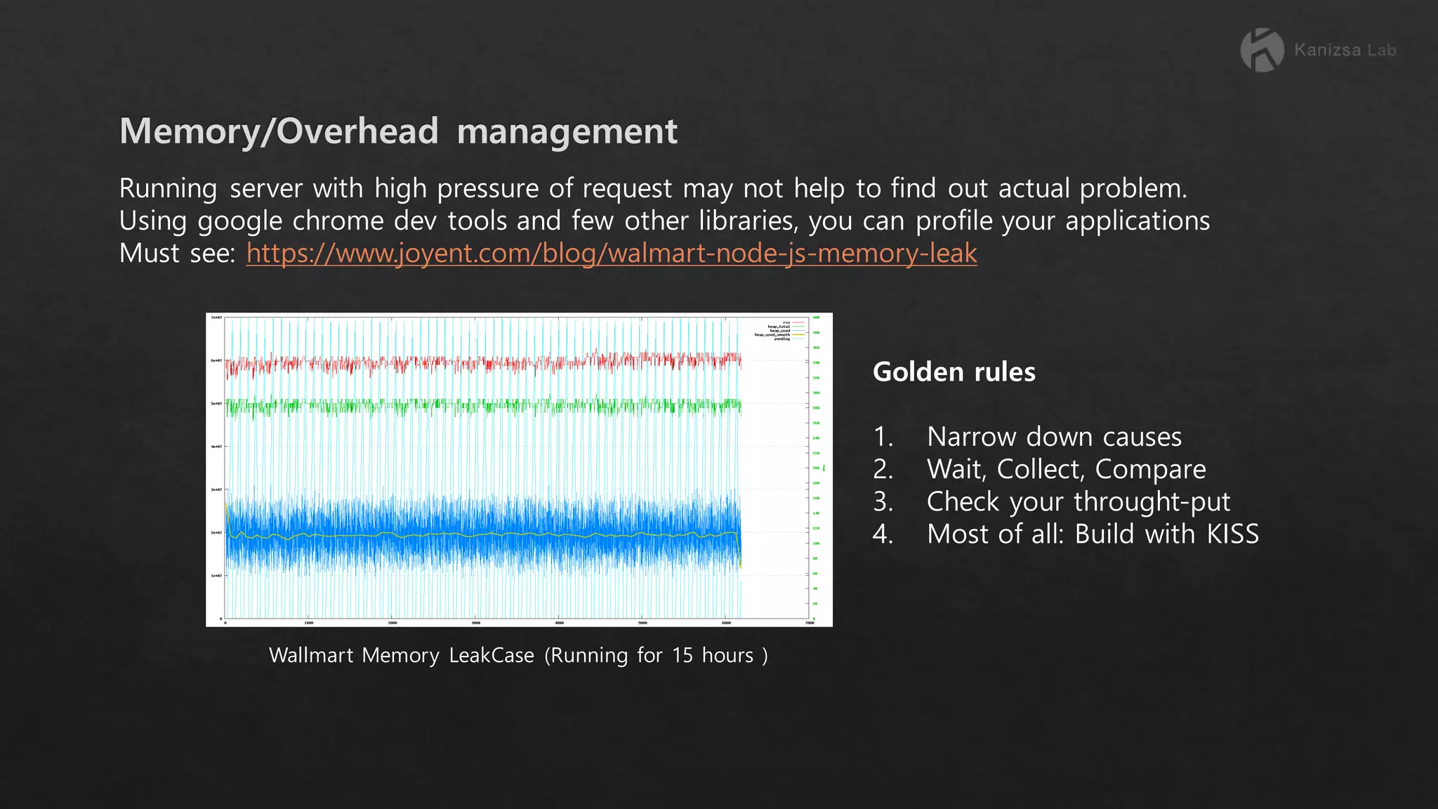 Running server with high pressure of request may not help to find out actual problem. Using google chrome dev tools and few other libraries, you can profile your applications Must see: https://www.joyent.com/blog/walmart-node-js-memory-leak Golden rules 1. Narrow down causes 2. Wait, Collect, Compare 3. Check your throught-put 4. Most of all: Build with KISS Wallmart Memory LeakCase (Running for 15 hours ) 