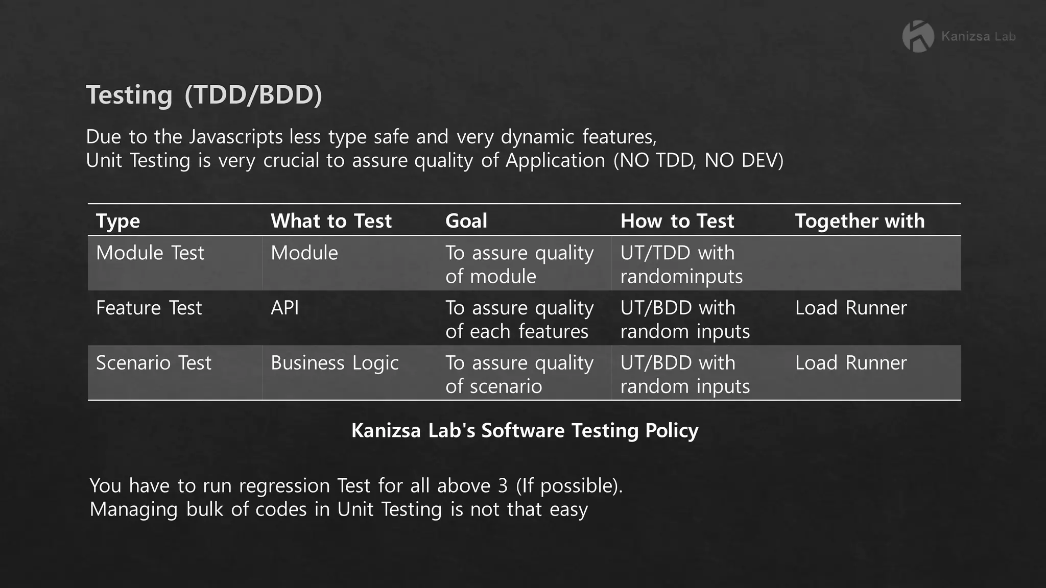 Due to the Javascripts less type safe and very dynamic features, Unit Testing is very crucial to assure quality of Application (NO TDD, NO DEV) Type What to Test Goal How to Test Together with Module Test Module To assure quality of module UT/TDD with randominputs Feature Test API To assure quality of each features UT/BDD with random inputs Load Runner Scenario Test Business Logic To assure quality of scenario UT/BDD with random inputs Load Runner You have to run regression Test for all above 3 (If possible). Managing bulk of codes in Unit Testing is not that easy Kanizsa Lab's Software Testing Policy 