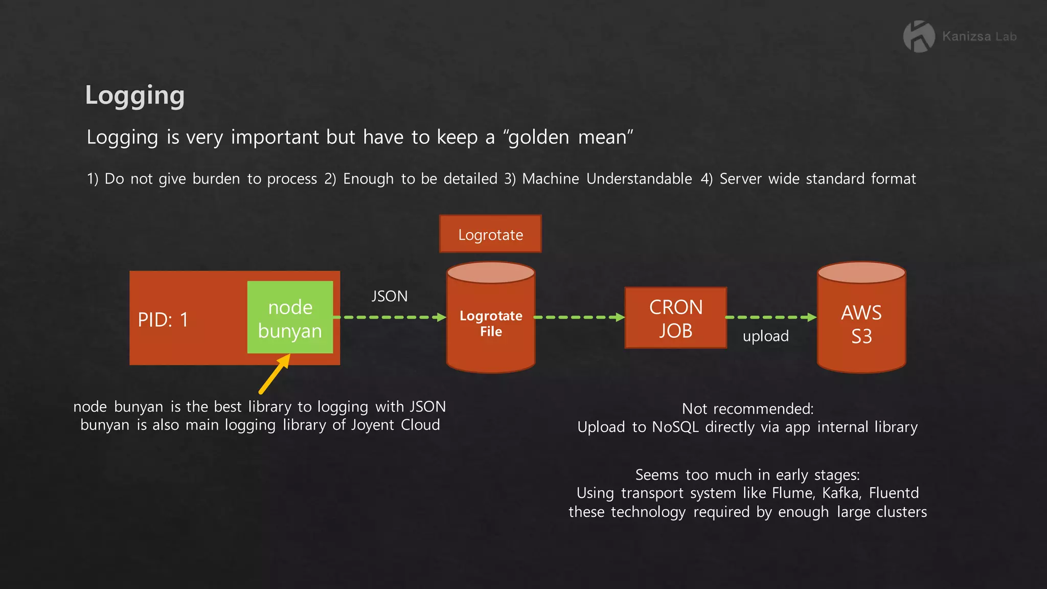 Logging is very important but have to keep a “golden mean” 1) Do not give burden to process 2) Enough to be detailed 3) Machine Understandable 4) Server wide standard format PID: 1 node bunyan CRON JOB Logrotate File AWS S3upload JSON node bunyan is the best library to logging with JSON bunyan is also main logging library of Joyent Cloud Not recommended: Upload to NoSQL directly via app internal library Seems too much in early stages: Using transport system like Flume, Kafka, Fluentd these technology required by enough large clusters Logrotate 