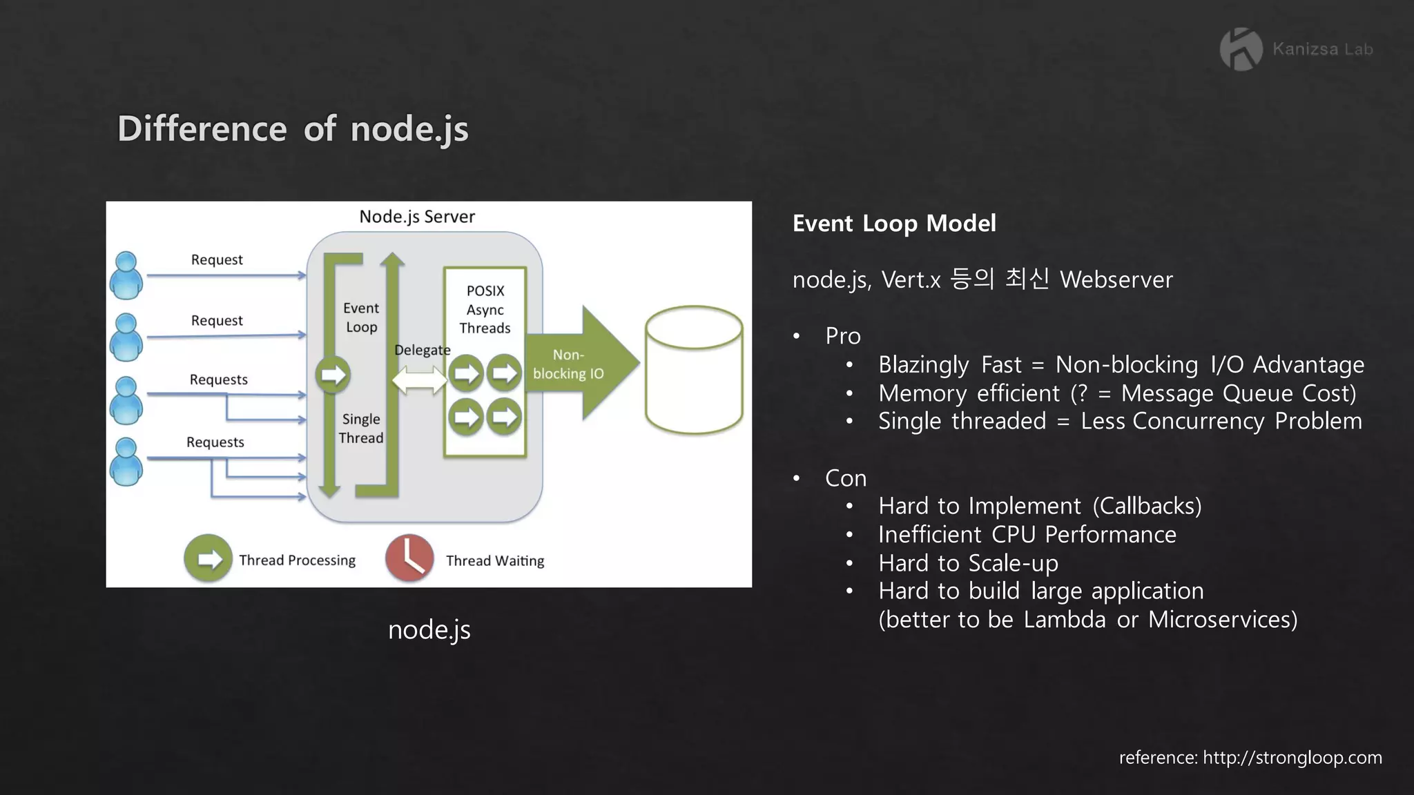 reference: http://strongloop.com node.js Event Loop Model node.js, Vert.x 등의 최신 Webserver • Pro • Blazingly Fast = Non-blocking I/O Advantage • Memory efficient (? = Message Queue Cost) • Single threaded = Less Concurrency Problem • Con • Hard to Implement (Callbacks) • Inefficient CPU Performance • Hard to Scale-up • Hard to build large application (better to be Lambda or Microservices) 