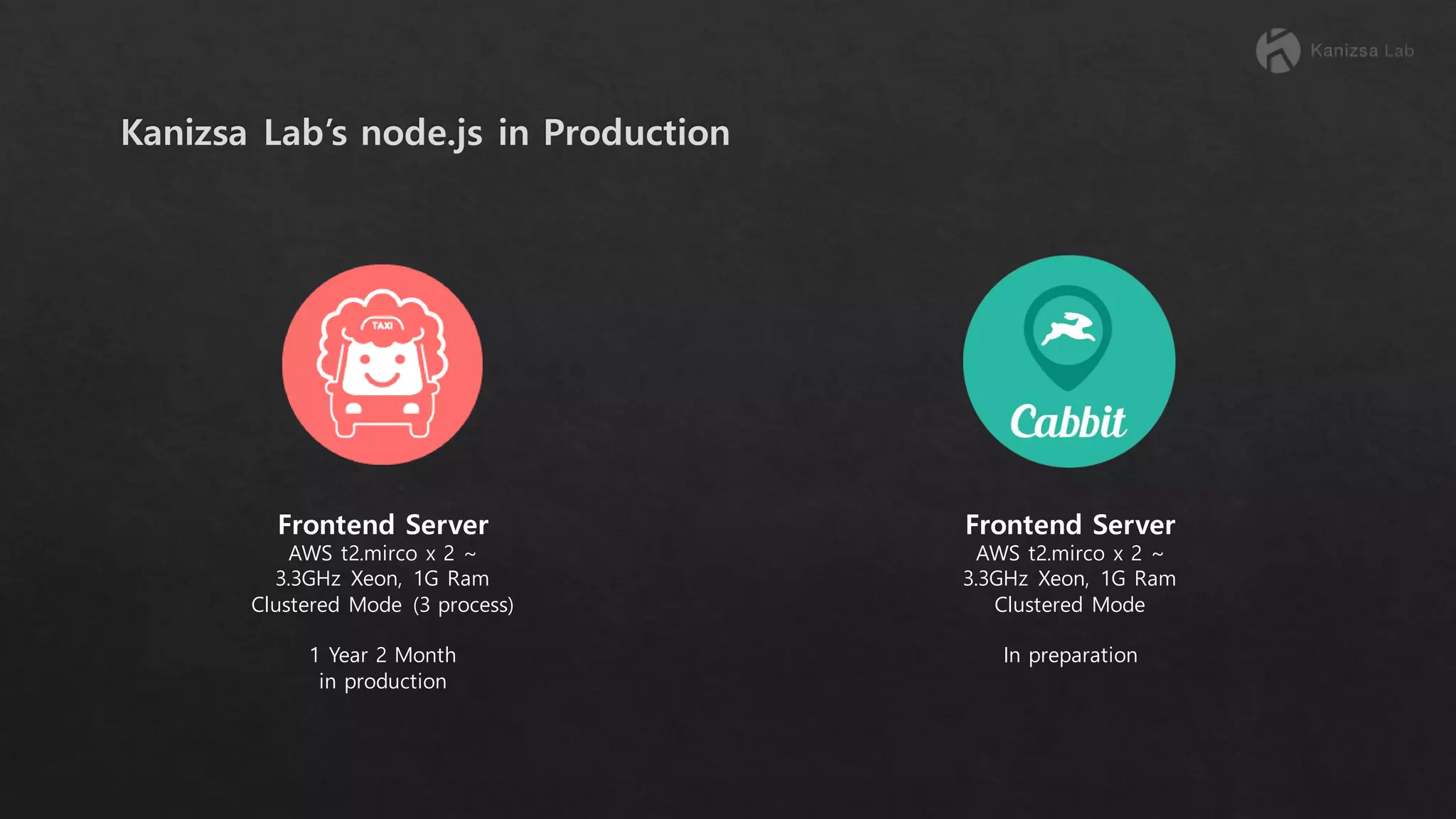 Frontend Server AWS t2.mirco x 2 ~ 3.3GHz Xeon, 1G Ram Clustered Mode (3 process) 1 Year 2 Month in production Frontend Server AWS t2.mirco x 2 ~ 3.3GHz Xeon, 1G Ram Clustered Mode In preparation 