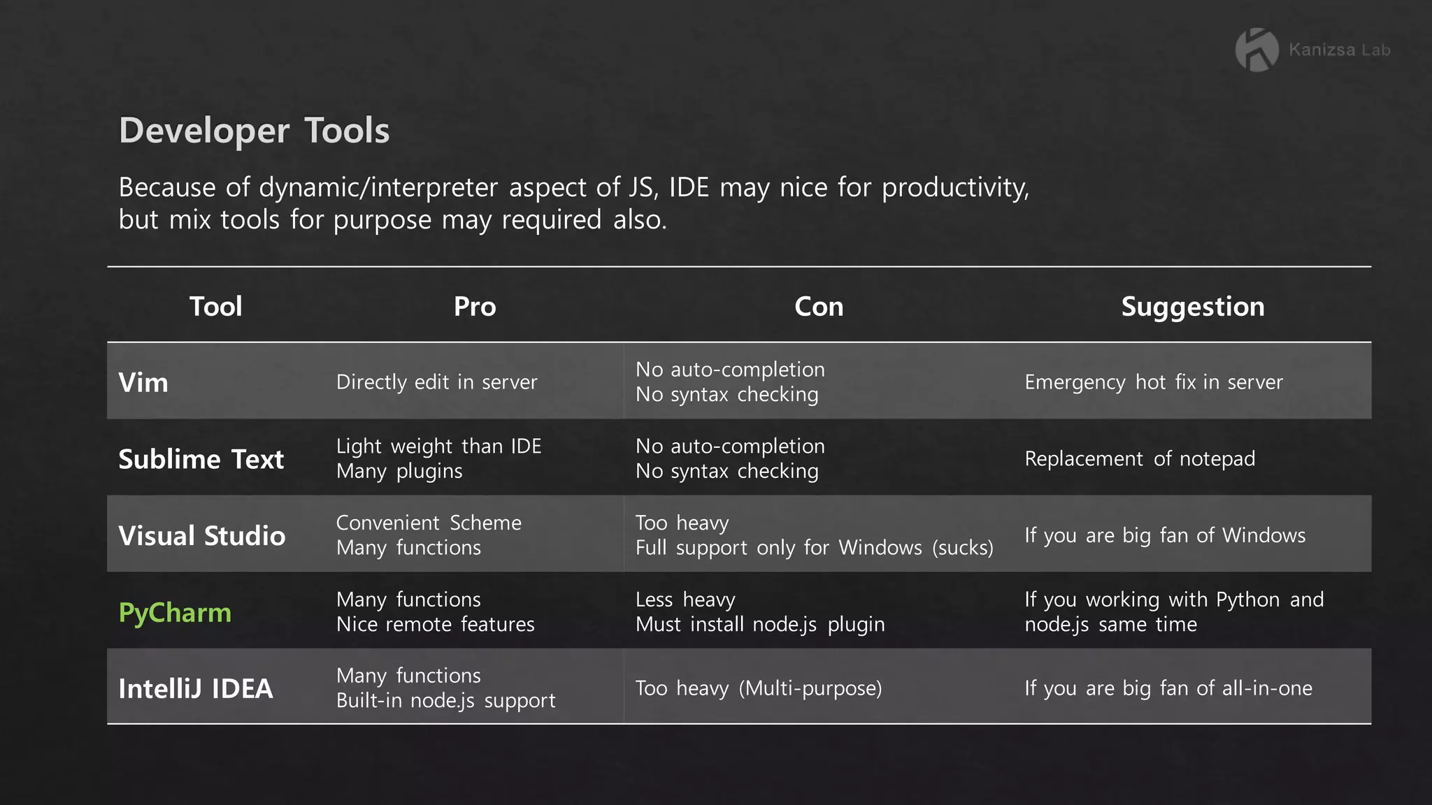Tool Pro Con Suggestion Vim Directly edit in server No auto-completion No syntax checking Emergency hot fix in server Sublime Text Light weight than IDE Many plugins No auto-completion No syntax checking Replacement of notepad Visual Studio Convenient Scheme Many functions Too heavy Full support only for Windows (sucks) If you are big fan of Windows PyCharm Many functions Nice remote features Less heavy Must install node.js plugin If you working with Python and node.js same time IntelliJ IDEA Many functions Built-in node.js support Too heavy (Multi-purpose) If you are big fan of all-in-one Because of dynamic/interpreter aspect of JS, IDE may nice for productivity, but mix tools for purpose may required also. 