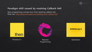 New programming concept born from resolving callback hell
Must see: http://blog.namangoel.com/dealing-with-callback-hell
Promise A+ Reactive
Programming
Generators
 
